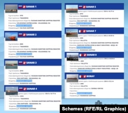 Оксана Марченко володіє 8 нафтовими танкерами через російську компанію Rosewood Shipping, яка займається морськими вантажоперевезеннями