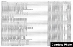 2014-жылы Кыргызстанга алып келинген Tipsan компаниясынын протездеринин тизмеси жана баасы. Маалымат Дары-дармек менен камсыз кылуу департаментинен алынды.