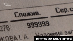 На великі цифри у платіжках звернув увагу тоді ще керівник «Харківенергозбуту»