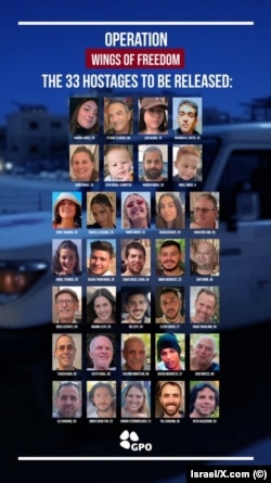 O imagine a celor 33 de ostatici care ar urma să fie eliberați în prima fază a acordului. Fotografie furnizată de autoritățile israeliene.
