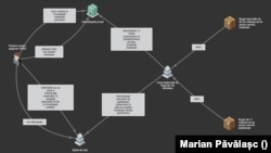 Grafic cu alocările bugetare pe 2021 ale CNAS