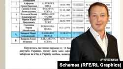 Також у списках депутата Олексія Гончаренка щодо можливості в’їзду до України згадано прізвище російського актора Марата Башарова