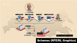 Російські фірми, пов’язані з родиною Наумця або наближеними до нього людьми, за 2022-й рік та частково 2023-й отримали майже 200 мільйонів рублів виторгу і заплатили 15 мільйонів рублів податків в бюджет РФ