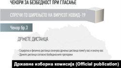 Препораки и правила за гласање од ДИК