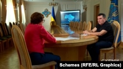 Секретар Ради національної безпеки та оборони Олексій Данілов у Суботньому інтерв'ю на Радіо Свобода